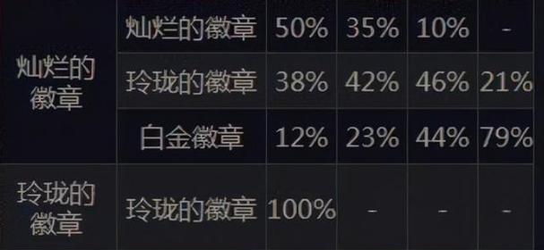 如何选择DNF奶妈勋章守护珠属性？（探究最优属性配置，助力奶妈成长）