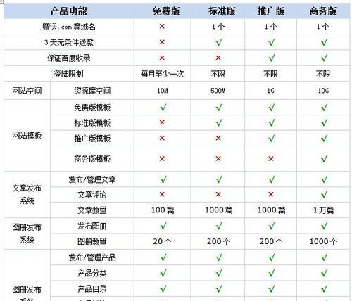 常用的建站工具及其特点（了解不同类型的建站工具，选择最适合你的网站开发工具）