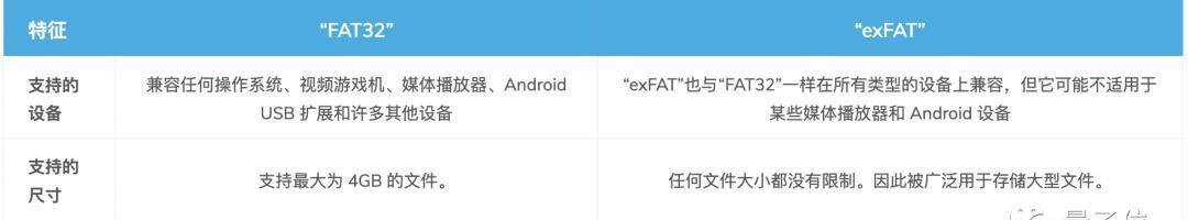 手机U盘读不出来怎么办（解决手机U盘读取问题的方法及注意事项）