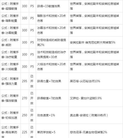魔兽世界附魔师升级攻略（以魔兽世界附魔师如何快速升级？）