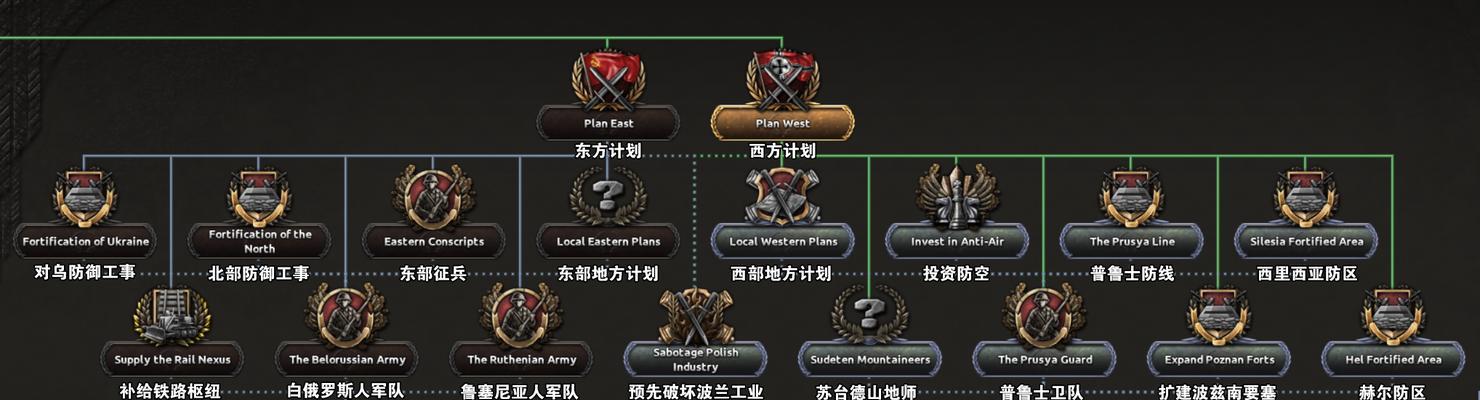 钢铁雄心4（深入解析游戏玩法，探寻吞并代码查看的精髓）