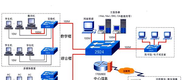 局域网的拓扑结构及其应用（探索局域网拓扑结构的类型与特点，以及其在企业网络中的实际应用）