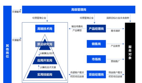 人才选拔与培养的关键探索（成功的关键在于挖掘和培养人才的力量）