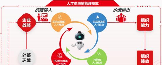人才选拔与培养的关键探索（成功的关键在于挖掘和培养人才的力量）