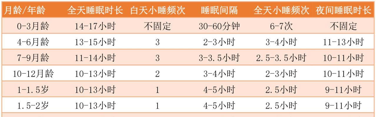 如何自测睡眠质量（掌握关键指标，提高睡眠质量）