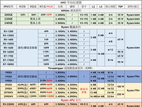 探索服务器CPU天梯图（深入剖析服务器CPU天梯图，找到最佳选择）