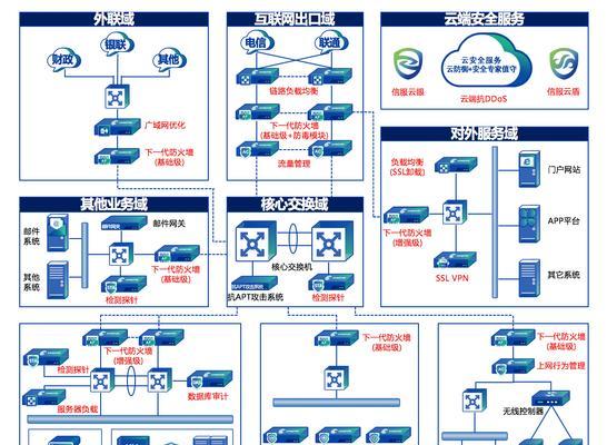 如何选择适合的下一代防火墙？（关键因素及选型建议）