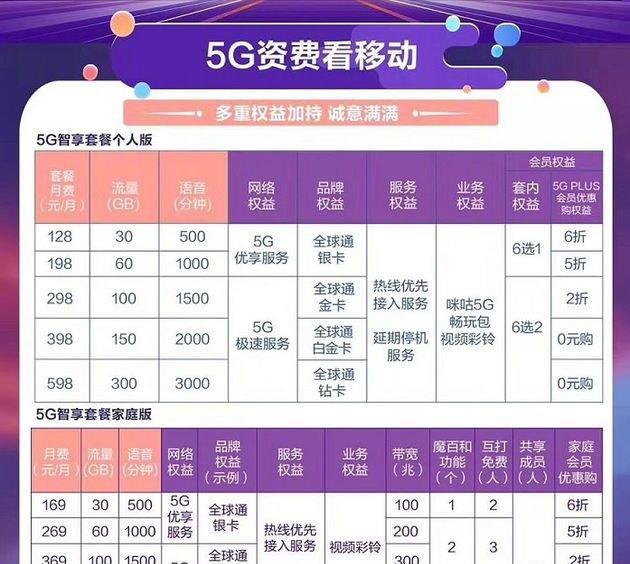 移动套餐划算的解析（为什么选择移动套餐？）