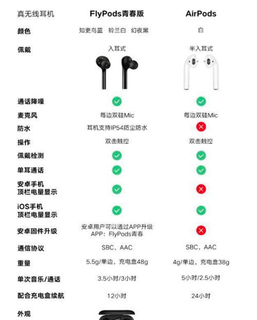 探索AirPods快捷键设置的便利性（个性化设置为您的无线耳机增添更多可能性）