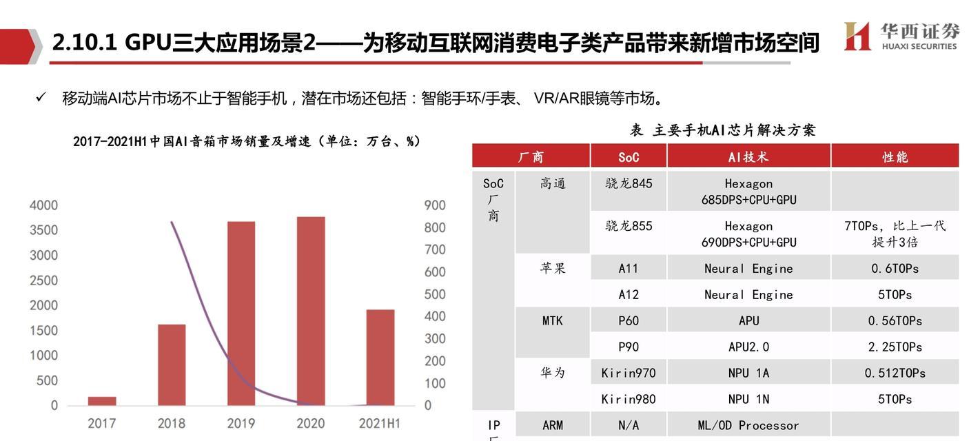 显卡算力锁定与不锁定的差异探析（解析显卡算力锁定和不锁定的优劣势及影响因素）