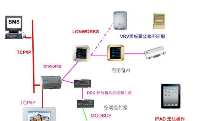 手机远程控制空调，智能生活的新标配（便捷、舒适，让你轻松掌握室内温度）