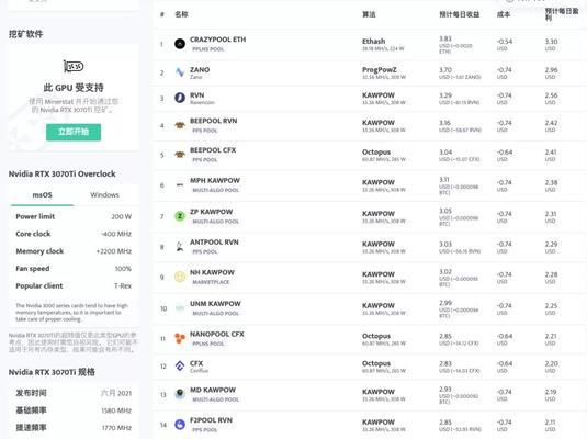 显卡锁定算力与不锁定算力的区别对比（解密显卡算力锁定的影响与选择）