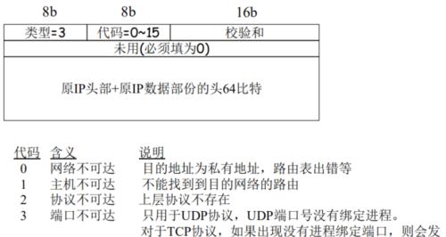 深入了解网络IP地址