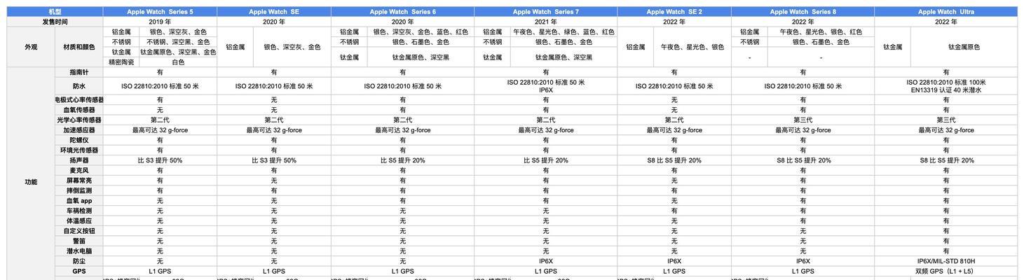 如何选择适合自己的AppleWatch（全面指南帮您挑选最佳配戴设备）