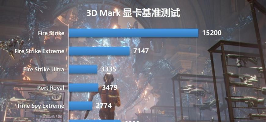 3050和3060性能测试（3050与3060显卡性能对比、游戏测试和性价比分析）
