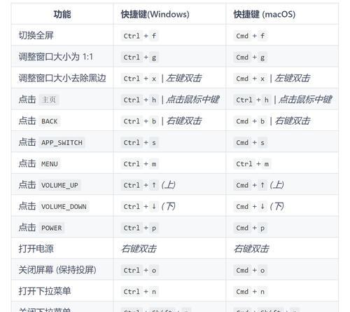 提高效率的复制粘贴技巧（掌握这些技巧，让复制粘贴更加高效）