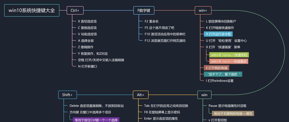 5个Windows截图快捷键，提高效率大有可为！（用这5个Windows截图快捷键，让你的工作更高效！）