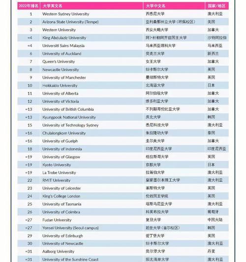 2022年手机品牌影响力排行榜发布