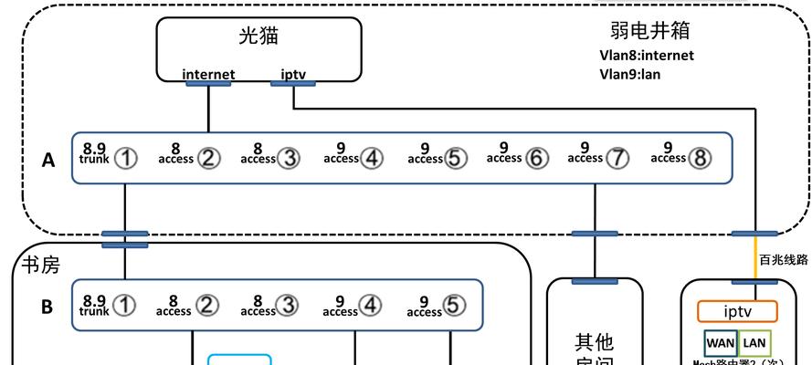 Mesh组网步骤（构建稳定的网络连接，提升通信效率）