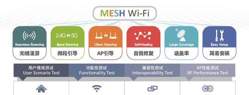 Mesh组网步骤（构建稳定的网络连接，提升通信效率）