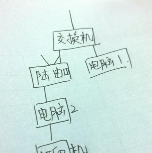 打印机连接电脑使用方法（一步步教你如何连接打印机并开始打印）