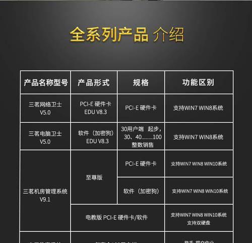 学习如何使用还原卡同传系统（掌握还原卡同传系统的使用技巧，提高翻译效率）