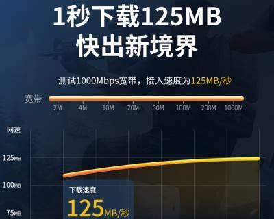 探讨50m宽带下载速度的优势与应用（极速下载，畅享高清世界）