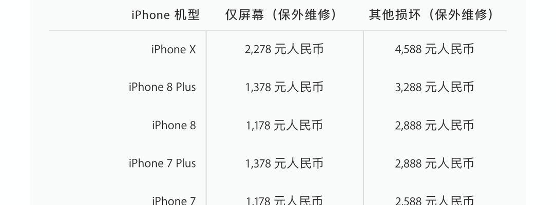 苹果手机保修期内维修指南（保修期内苹果手机出现故障，如何进行维修？）