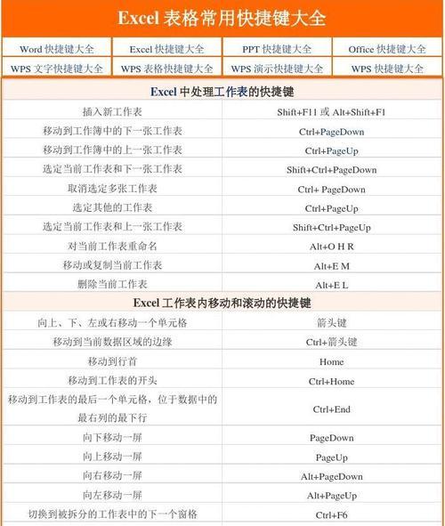 快捷键助你快速切换桌面（提高工作效率的桌面切换技巧）