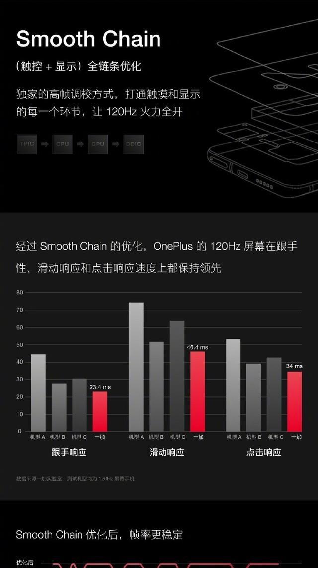 屏幕刷新率的重要性（了解屏幕刷新率对于优化视觉体验的意义）
