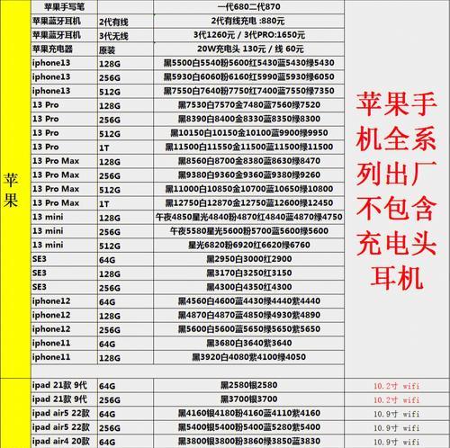 全面解析OPPO官网售后配件价格表（OPPO售后配件价格一览、购买指南与注意事项）