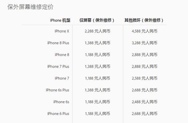 iPhone保修查询入口及操作指南（轻松查询iPhone保修信息，全面了解维修服务）