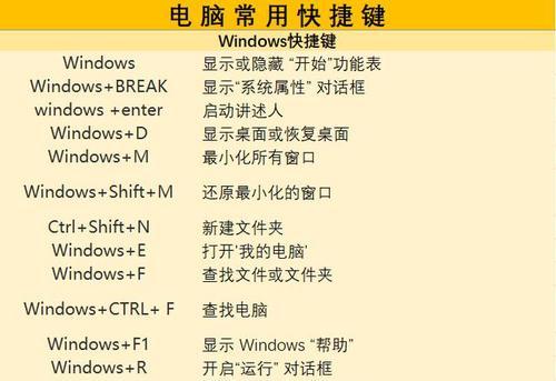 电脑快速锁屏的方法及快捷键介绍（掌握快捷键，轻松保护隐私）