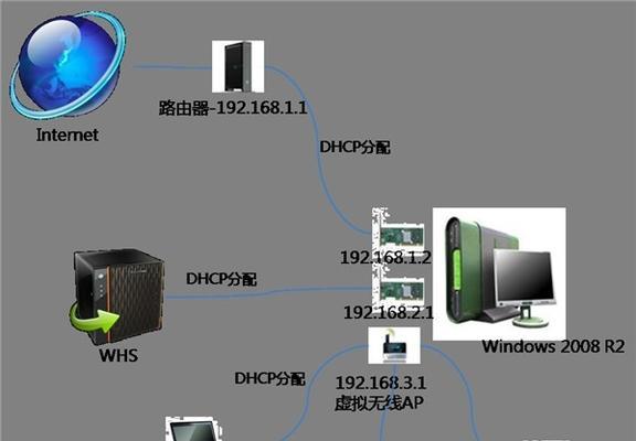 局域网共享软件的小技巧（提升共享效率的关键方法）