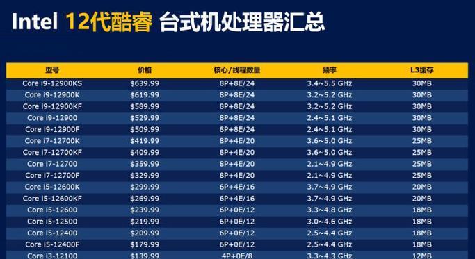2022年手机CPU处理器性能排行榜揭晓
