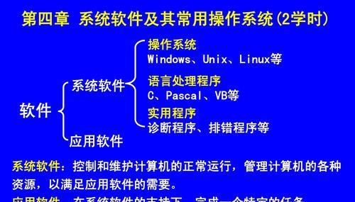 电脑使用基础知识——掌握技巧，助力工作（从小白到专家，解锁电脑使用的无限可能）