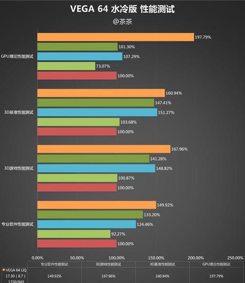 显卡性能测试方法详解（选择合适的测试工具和技巧，准确评估显卡性能水平）