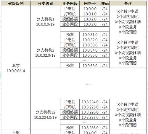 探究a类地址的范围及其应用（从IP地址规划到网络通信的关键）