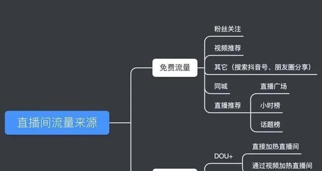 抖音2022年用户数据报告（洞察用户趋势，挖掘商机，掌握市场机遇）
