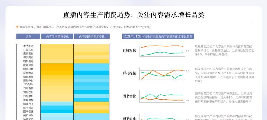 抖音2022年用户数据报告（洞察用户趋势，挖掘商机，掌握市场机遇）