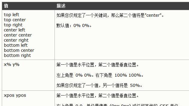 掌握URL地址相对路径的基本使用方法（简单易懂的指南帮你正确书写URL相对路径）
