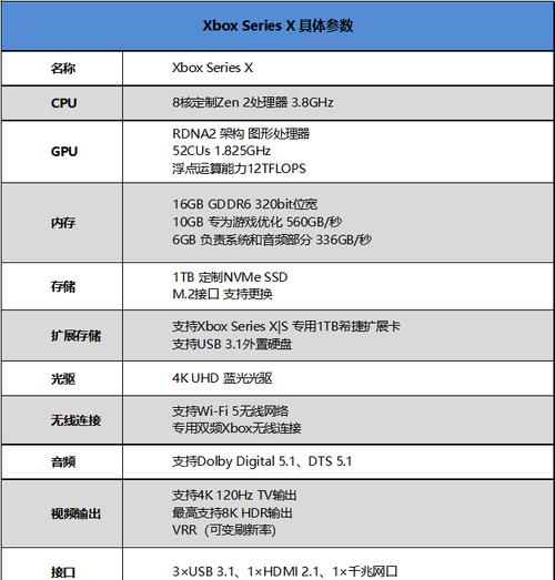 微软XboxSeriesX与何种配置的电脑相当？（探究XboxSeriesX的硬件参数与相应电脑配置的对应关系）