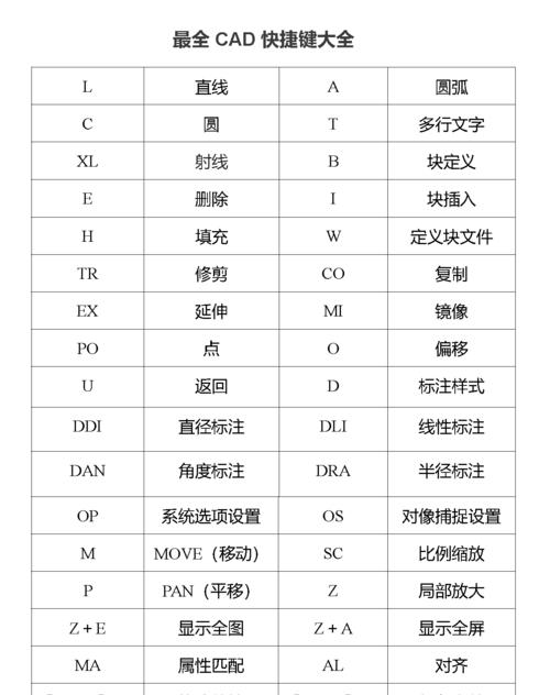 50个超实用电脑快捷键，让你事半功倍（提高效率，成为电脑操作高手！）
