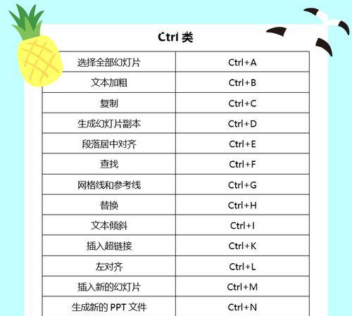 掌握Ctrl键的全部用法，提高工作效率（解锁Ctrl键的神奇功能，让你的操作更简单、更快捷）