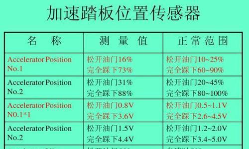 电壁挂炉故障代码解析（探索电壁挂炉故障代码）