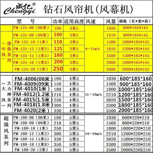 成亿风幕机外机接线方法详解（了解外机接线方式）