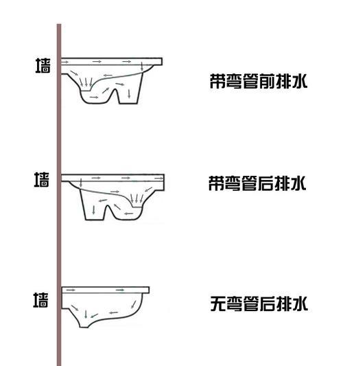 蹲便器堵了疏通技巧（从家常方法到专业工具）