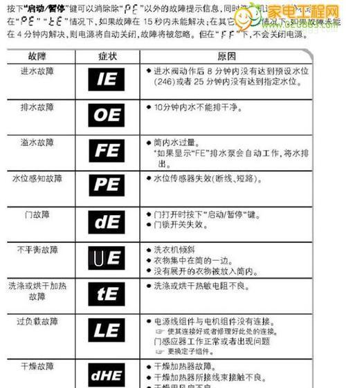 空调报E1故障代码的原因及解决方法（了解E1故障代码）