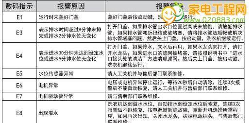 壁挂炉DH故障代码解析（常见故障代码及解决方法）