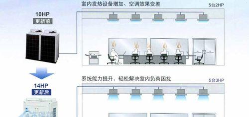 解析大金中央空调01故障的原因及解决方法（大金中央空调故障01引发的症状及应对策略）